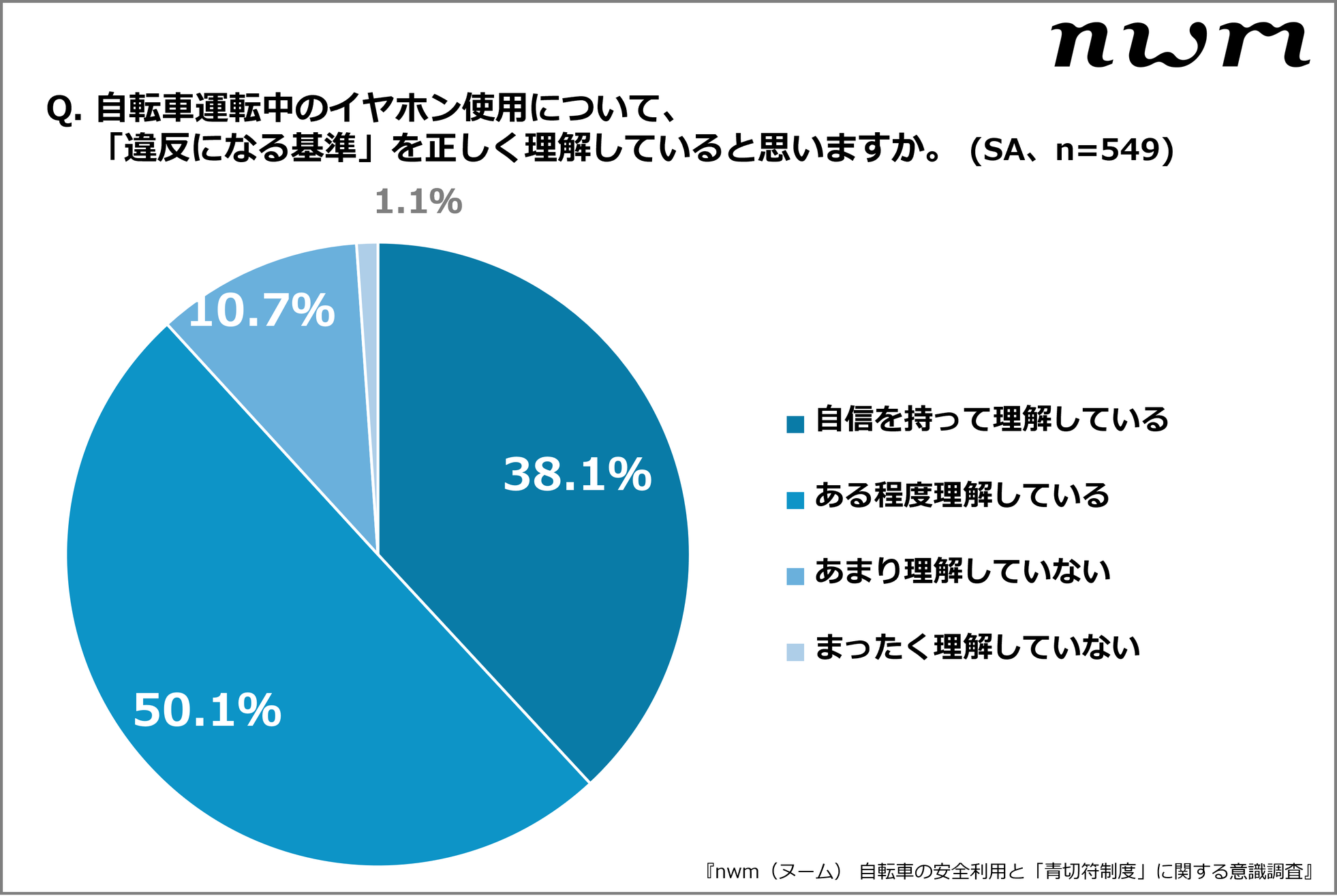 NTTソノリティ、自転車イヤホン違反基準の認識ギャップを調査 - 画像12