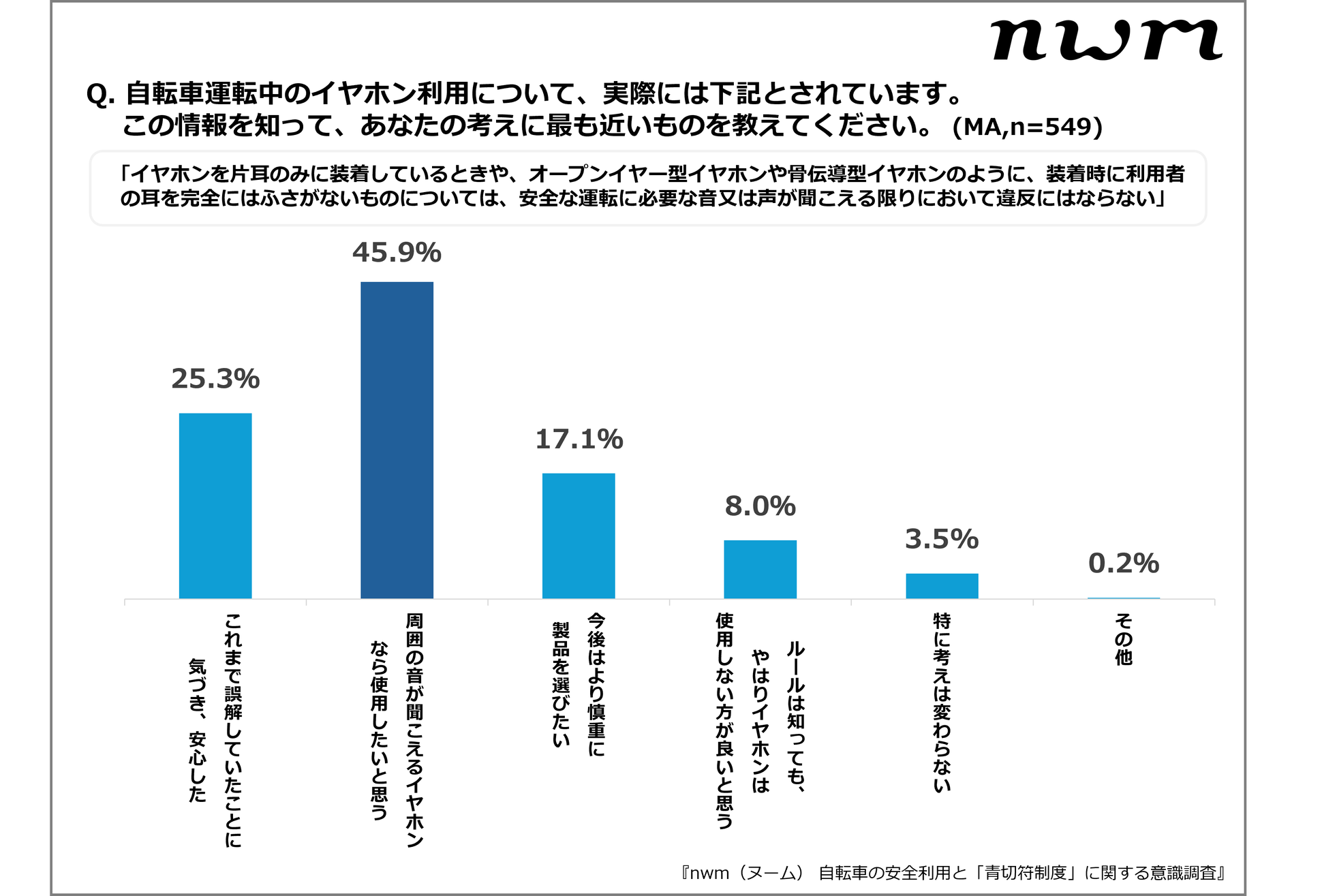 NTTソノリティ、自転車イヤホン違反基準の認識ギャップを調査 - 画像14