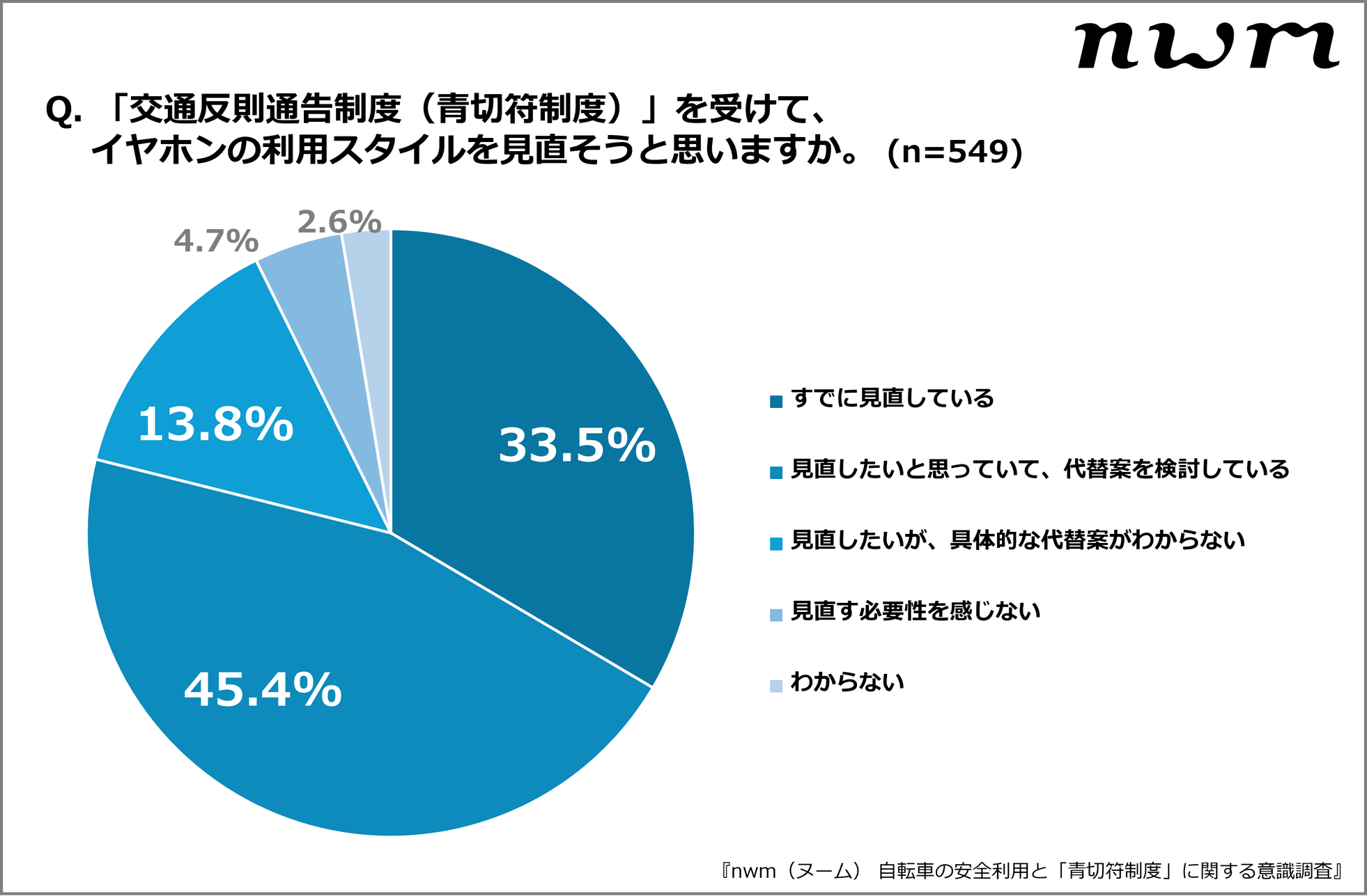 NTTソノリティ、自転車イヤホン違反基準の認識ギャップを調査 - 画像15
