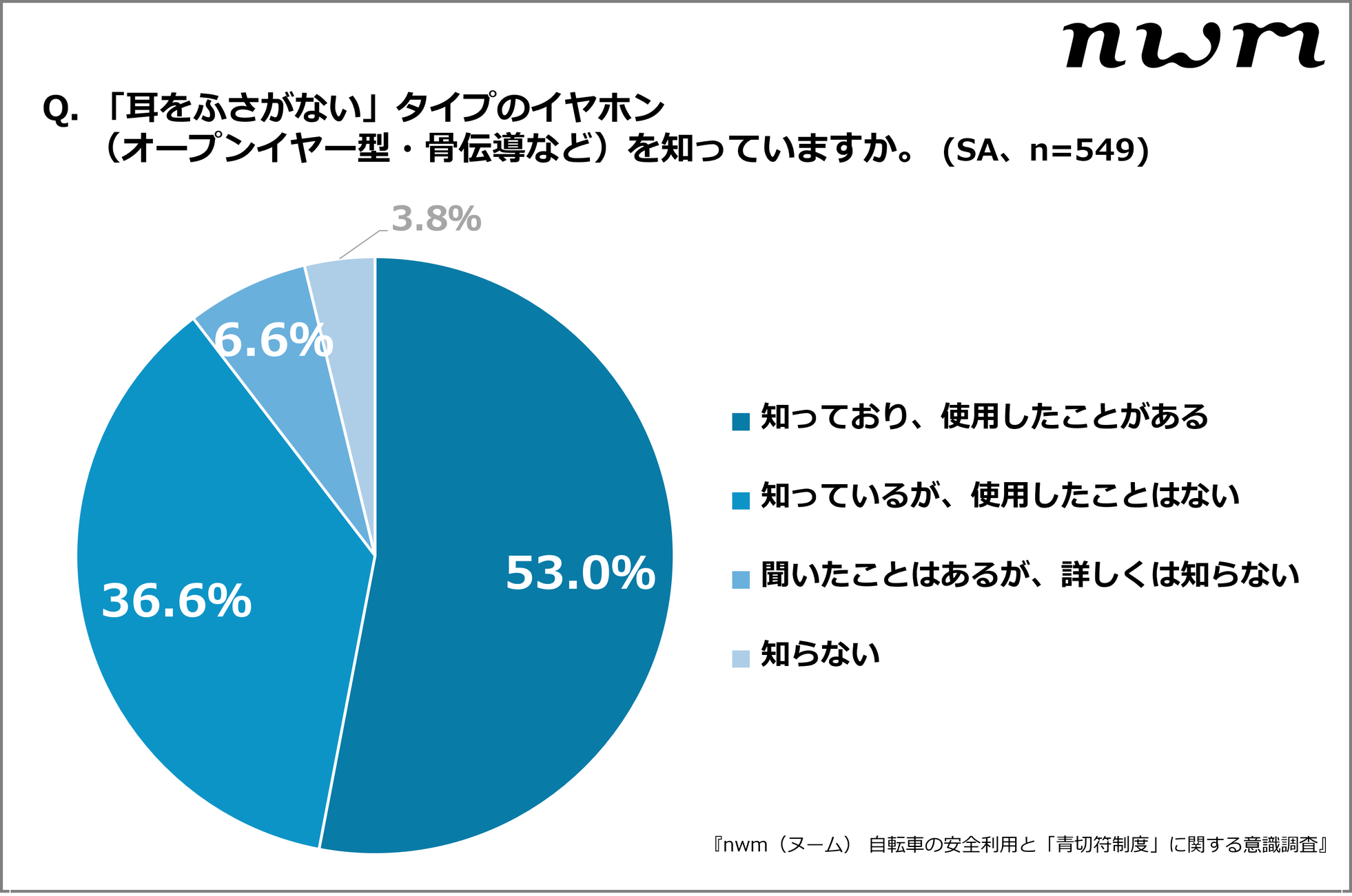 NTTソノリティ、自転車イヤホン違反基準の認識ギャップを調査 - 画像16