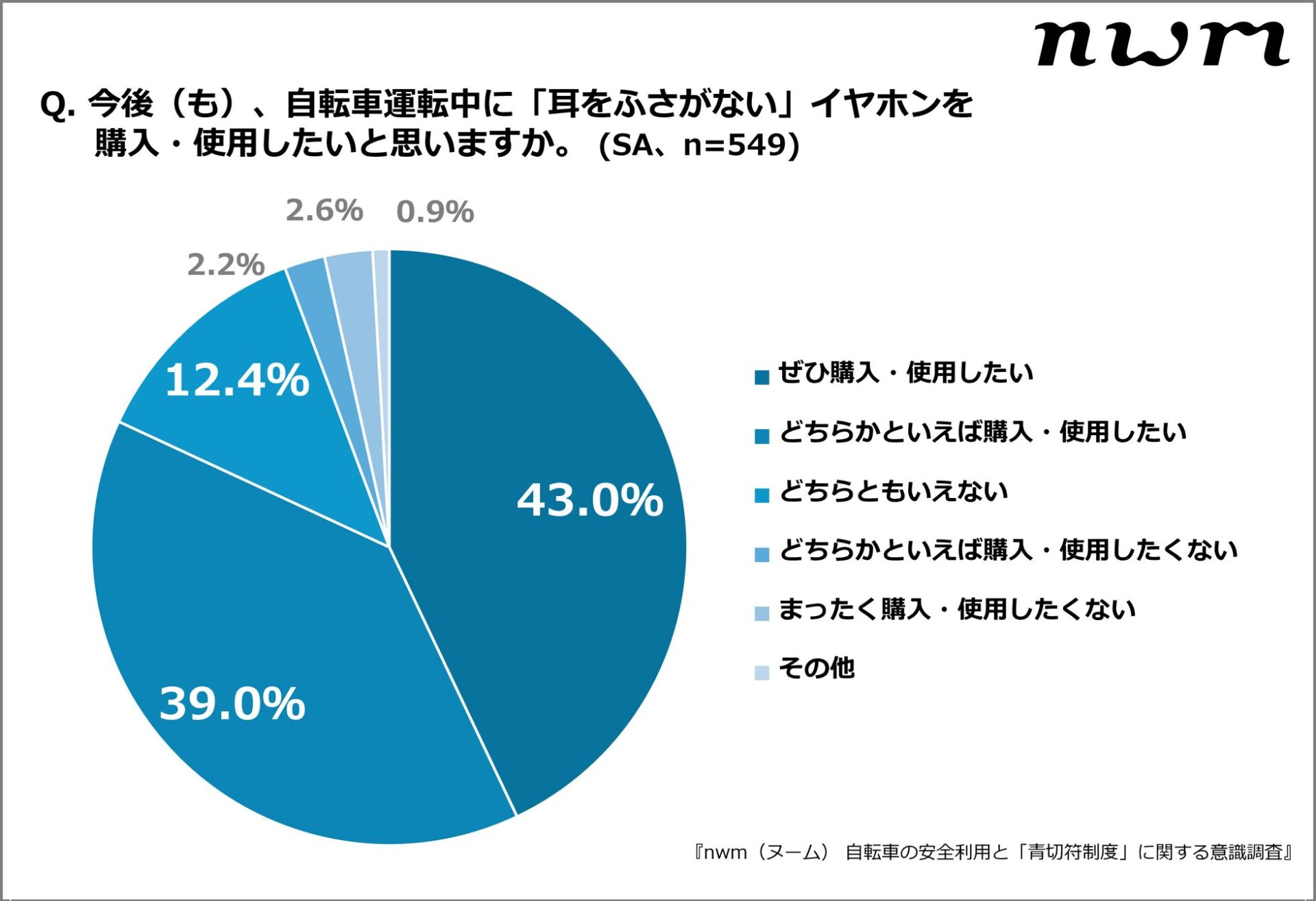 NTTソノリティ、自転車イヤホン違反基準の認識ギャップを調査 - 画像17