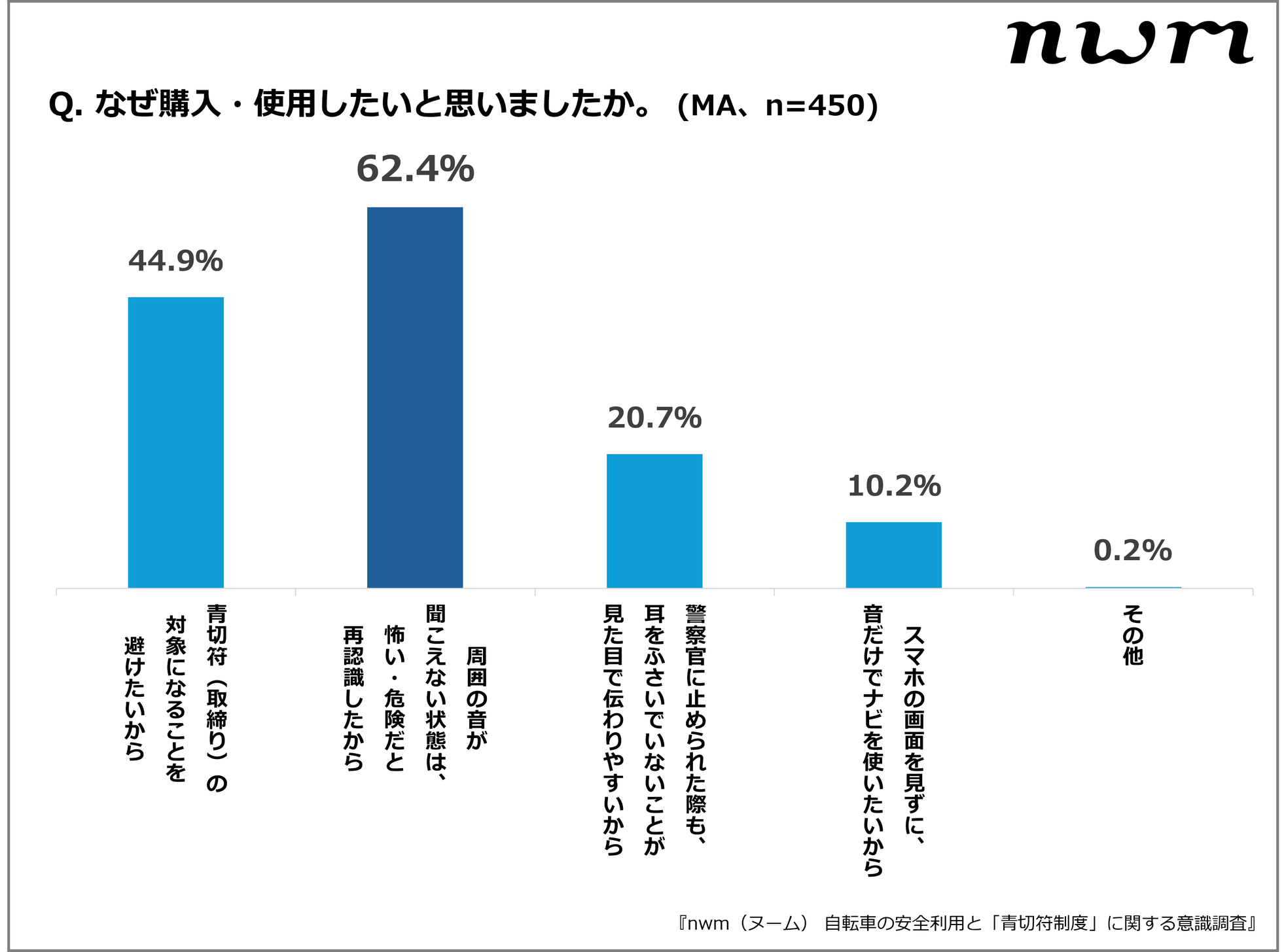 NTTソノリティ、自転車イヤホン違反基準の認識ギャップを調査 - 画像18