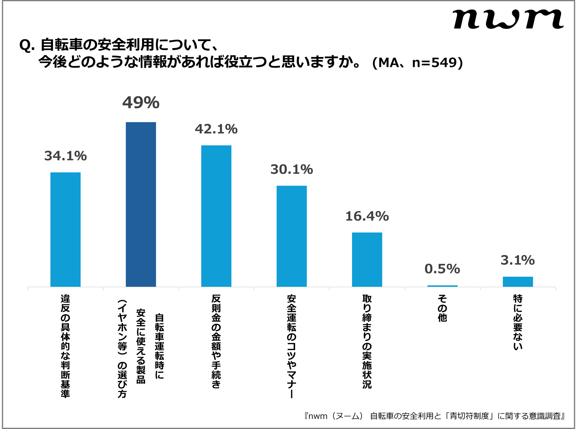 NTTソノリティ、自転車イヤホン違反基準の認識ギャップを調査 - 画像19