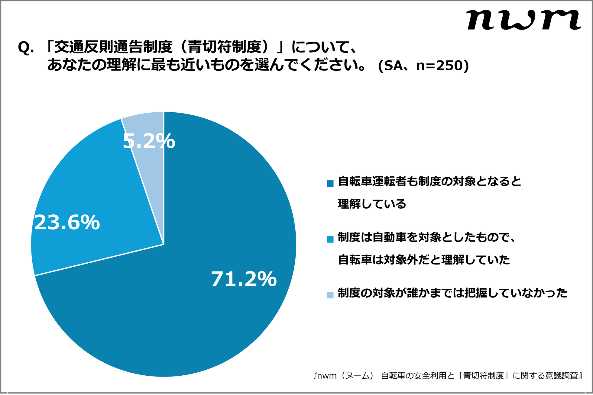 NTTソノリティ、自転車イヤホン違反基準の認識ギャップを調査 - 画像7