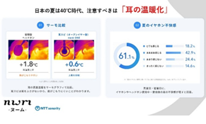 NTTグループ「nwm」の耳スピが最大30%オフ、夏の特別セールを実施|nwm公式ストアとAmazonで最大30%オフの特別セール