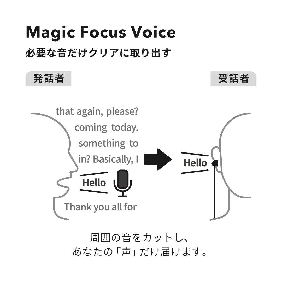 NTTグループ「nwm」の耳スピが最大30%オフ、夏の特別セールを実施|搭載技術とブランドコンセプト