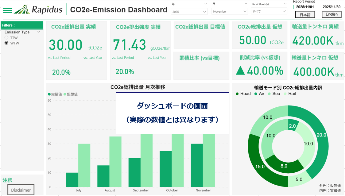 郵船ロジスティクス、RapidusのCO2e排出量削減効果を可視化 - 画像1