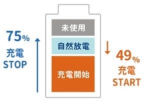 ODS、NFC対応Windowsタブレット「TW2A-NF9LTA」を2026年3月発売 - 画像4