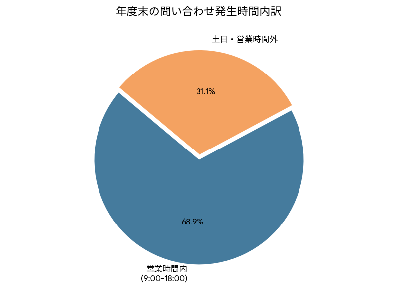 OFFICE110、年度末の法人携帯短納期支援を3月限定で実施 - 画像4