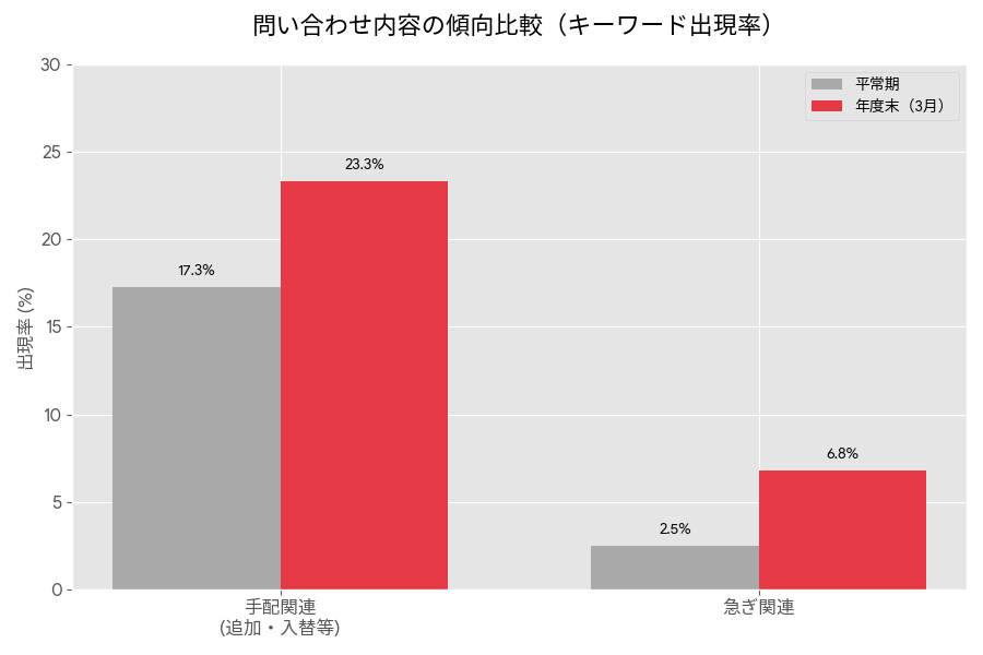 OFFICE110、年度末の法人携帯短納期支援を3月限定で実施 - 画像5
