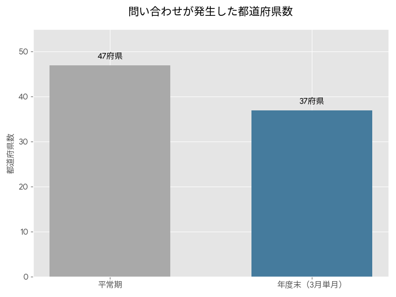 OFFICE110、年度末の法人携帯短納期支援を3月限定で実施 - 画像6