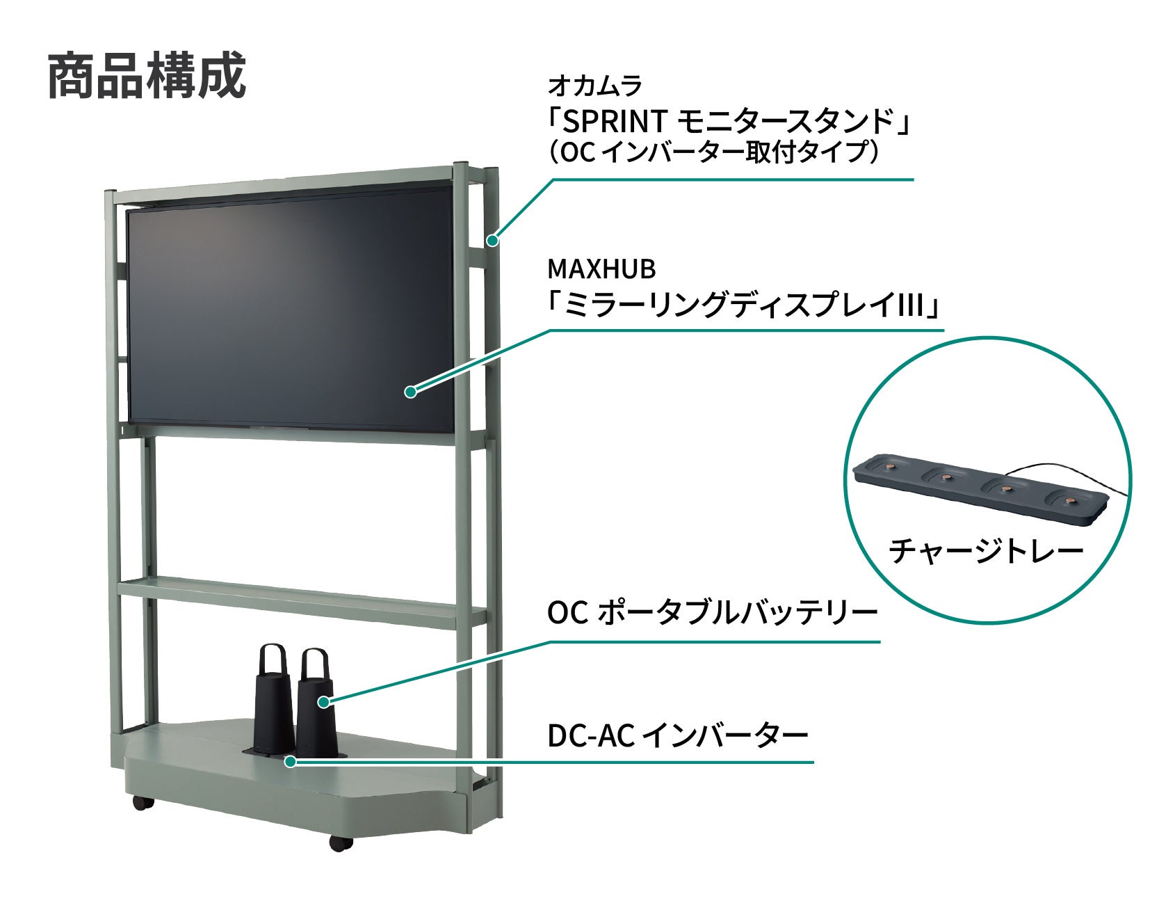 オカムラとナイスモバイル、会議室不足を解消するワイヤレス会議パッケージを発売｜オフィス回帰で高まる会議室不足の課題（2枚目）
