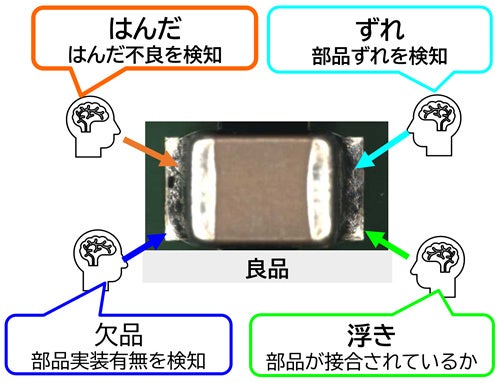 OKI、基板の目視検査時間を約8割削減するAI技術を開発 - 画像1