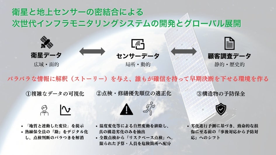 OKI、JAXA宇宙戦略基金の代表機関に選定。インフラ監視システムを開発 - 画像1