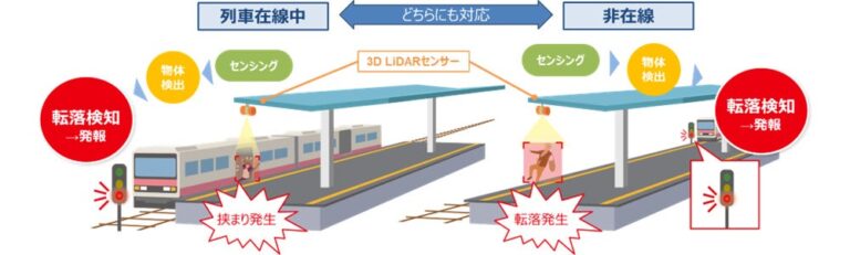 OKI、駅ホームの転落を検知する新システムを本格展開