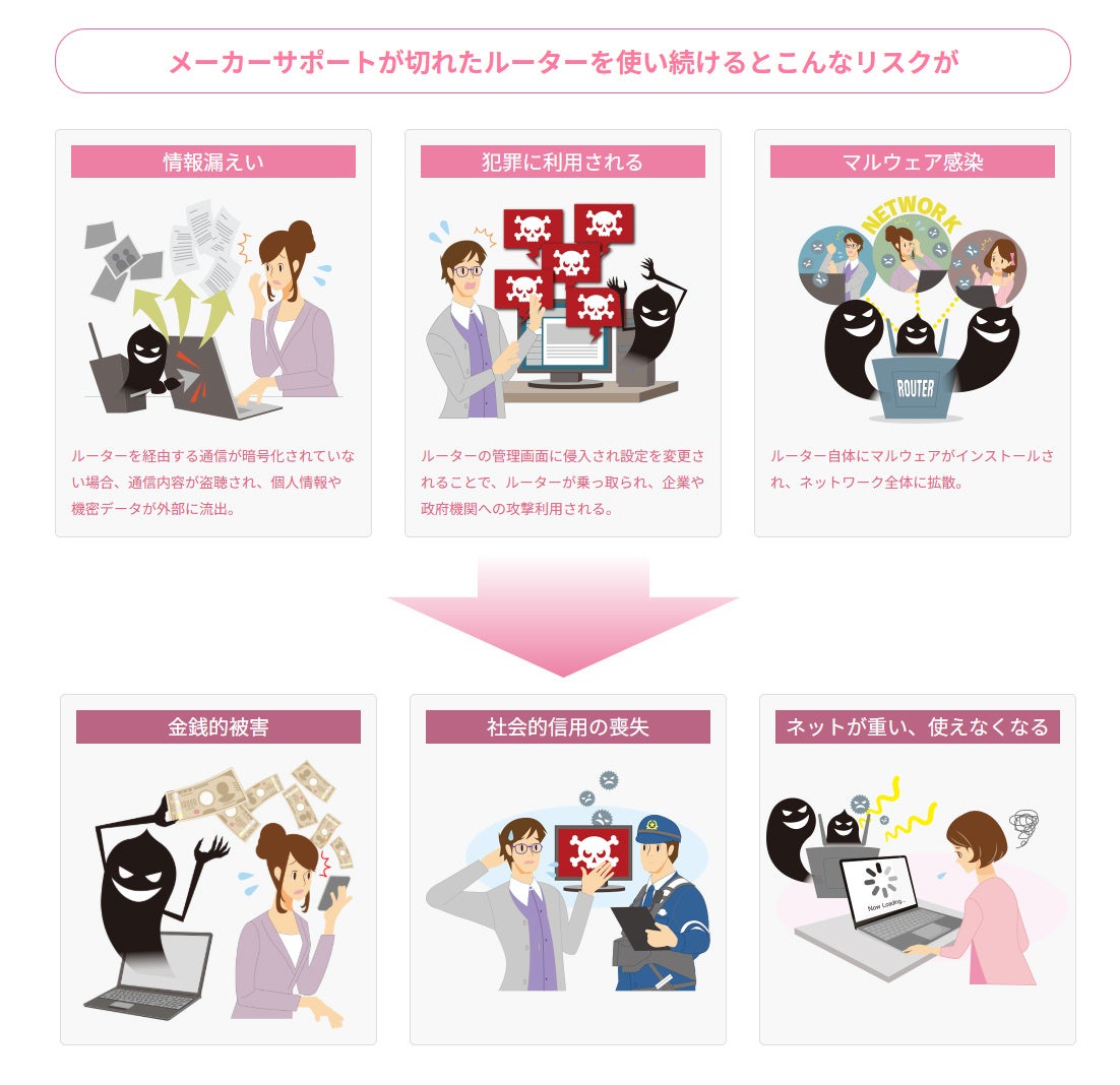 古いWi-Fiルーター見直しプロジェクトが開始 - 画像2