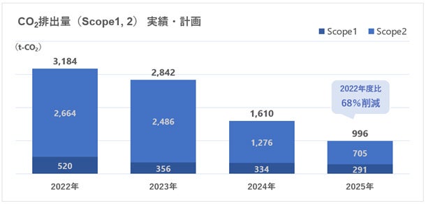 小野測器、省エネへの取り組みが評価され「電気使用合理化表彰」で最優秀賞を受賞 - 画像11