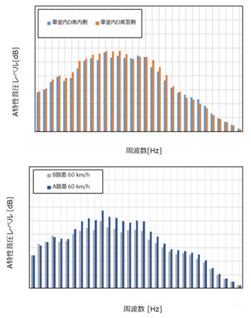 小野測器、BMW i7のNVH・伝達経路解析レポートを販売開始 - 画像4