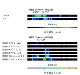 小野測器、BMW i7のNVH・伝達経路解析レポートを販売開始 - 画像6