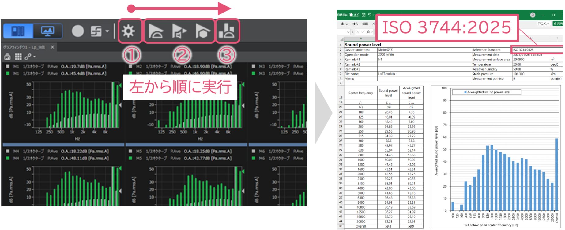 小野測器、新国際規格ISO 3744:2025対応の音響パワーレベル計測システムを発売 - 画像2
