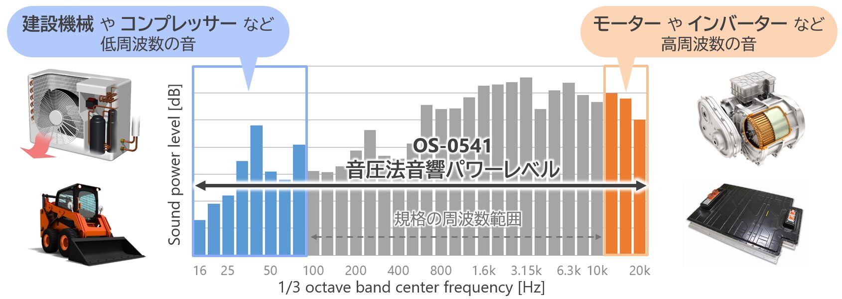 小野測器、新国際規格ISO 3744:2025対応の音響パワーレベル計測システムを発売 - 画像3