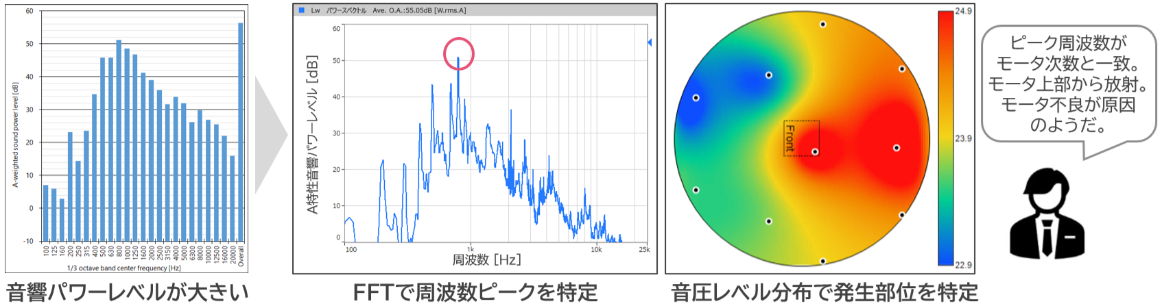 小野測器、新国際規格ISO 3744:2025対応の音響パワーレベル計測システムを発売 - 画像4