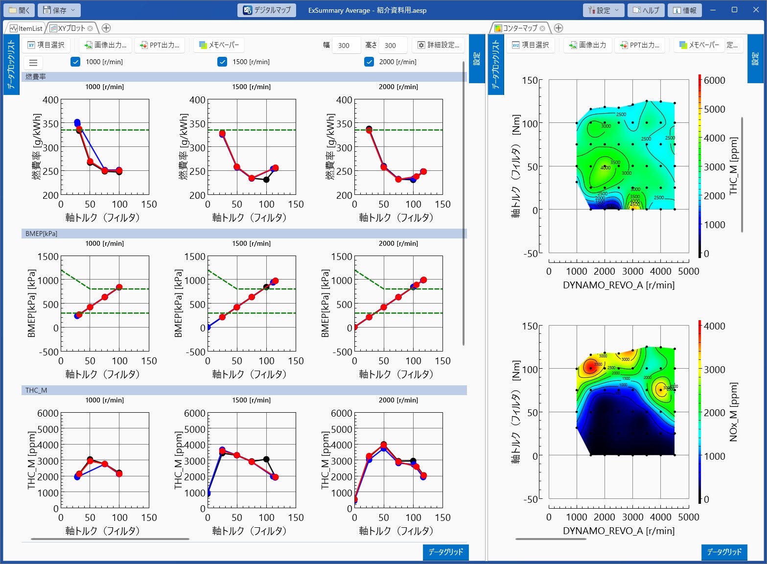 小野測器、試験結果可視化ソフトウェア「ExSummary」を発売 - 画像1