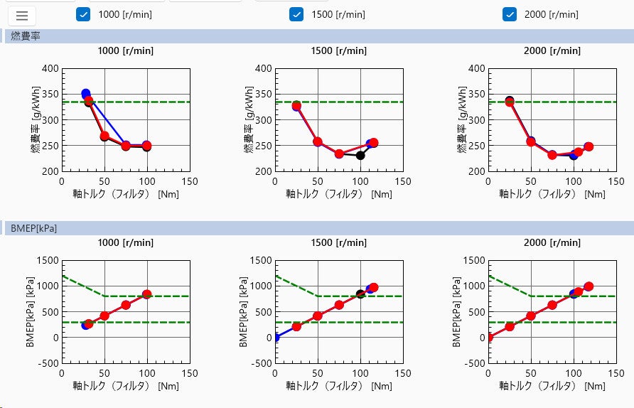 小野測器、試験結果可視化ソフトウェア「ExSummary」を発売 - 画像2
