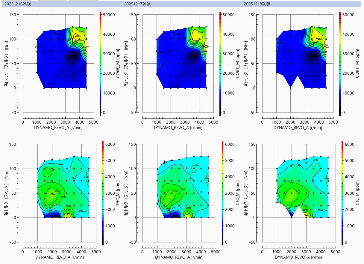 小野測器、試験結果可視化ソフトウェア「ExSummary」を発売 - 画像3