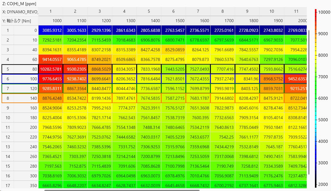 小野測器、試験結果可視化ソフトウェア「ExSummary」を発売 - 画像4