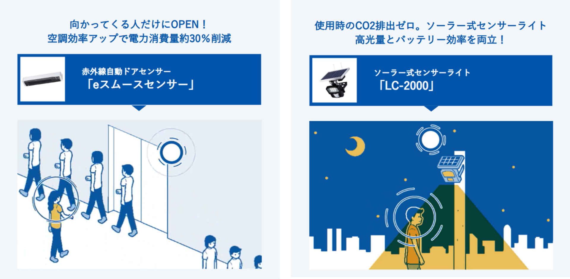 オプテックス、CDPで気候変動「A」、水セキュリティ「A-」を獲得 - 画像4