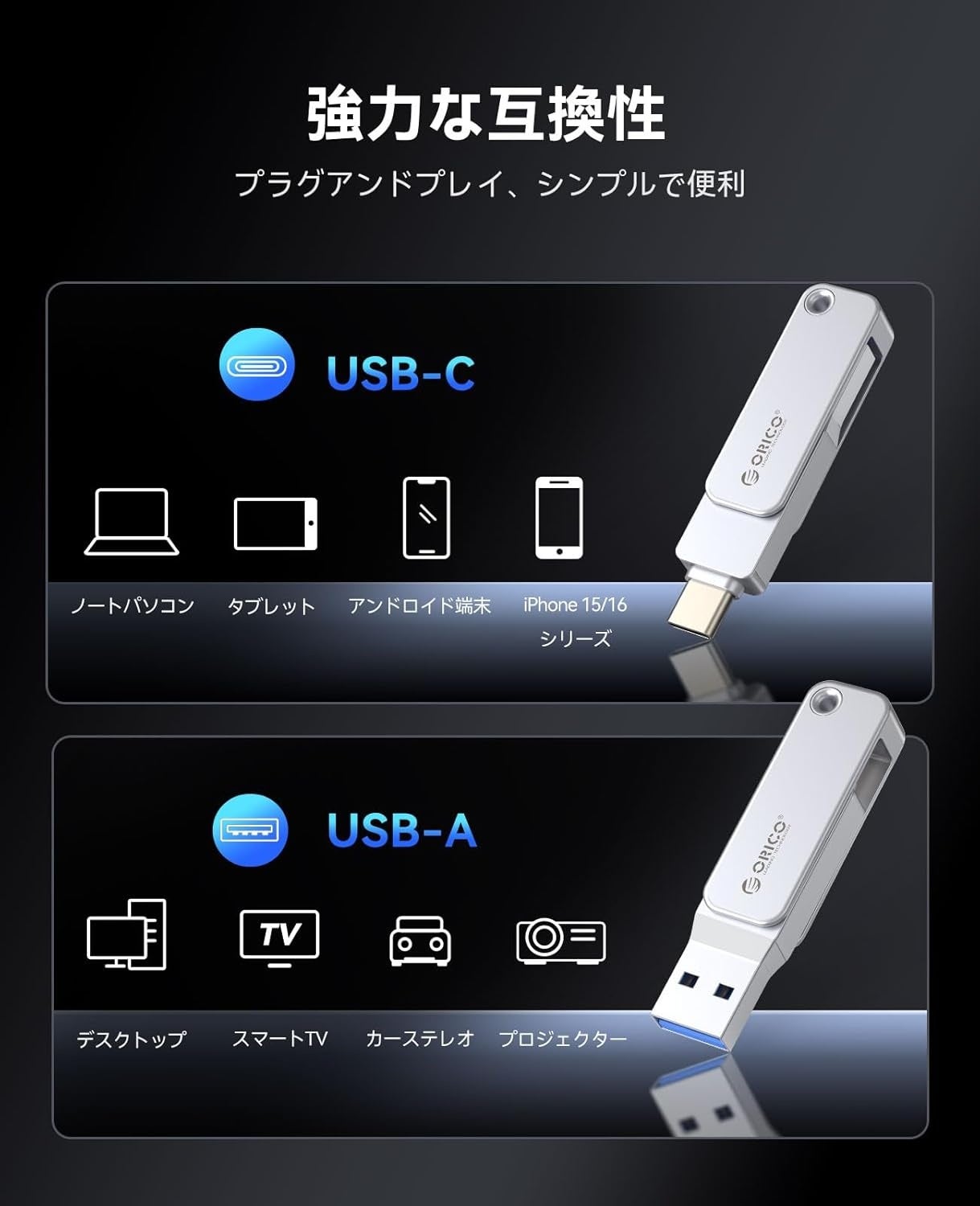 ORICO、Type-AとType-C両対応の回転式USBメモリ「EB05」を発売 - 画像3