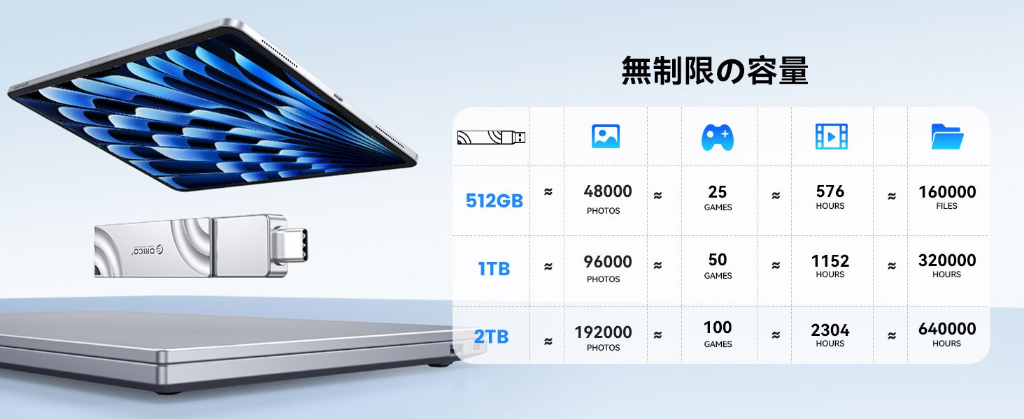 ORICO、最大1000MB/s対応の回転式ポータブルSSD「G201」を発表 - 画像2