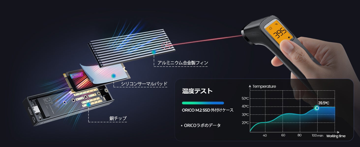 ORICO、M.2 SSDケース「M2PVM」が期間限定で40%OFF - 画像2