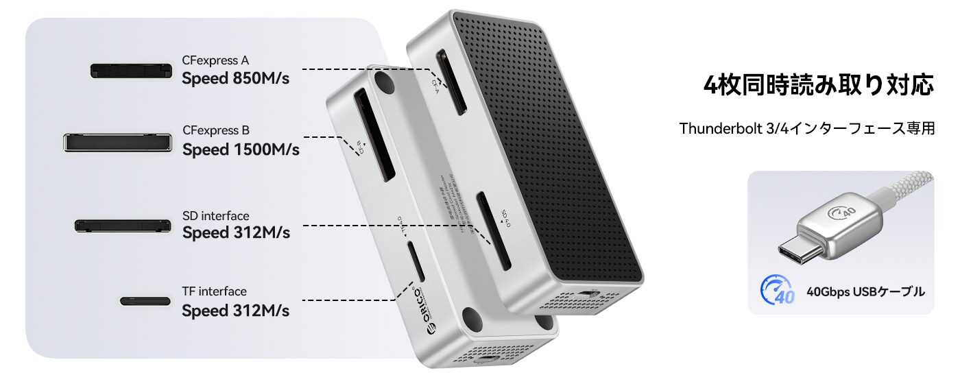 ORICO、40Gbps転送対応の4-in-1カードリーダーを発売 - 画像1