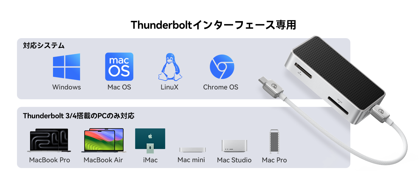 ORICO、40Gbps転送対応の4-in-1カードリーダーを発売 - 画像2