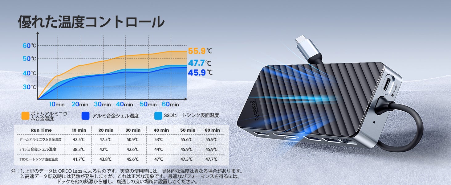 ORICO、SSDケースとハブが一体化した8-in-1ドッキングステーションを発売 - 画像2