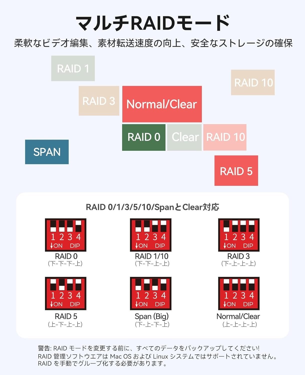 ORICO、最大120TB拡張に対応した2.5インチRAID SSDケースを発表 - 画像3
