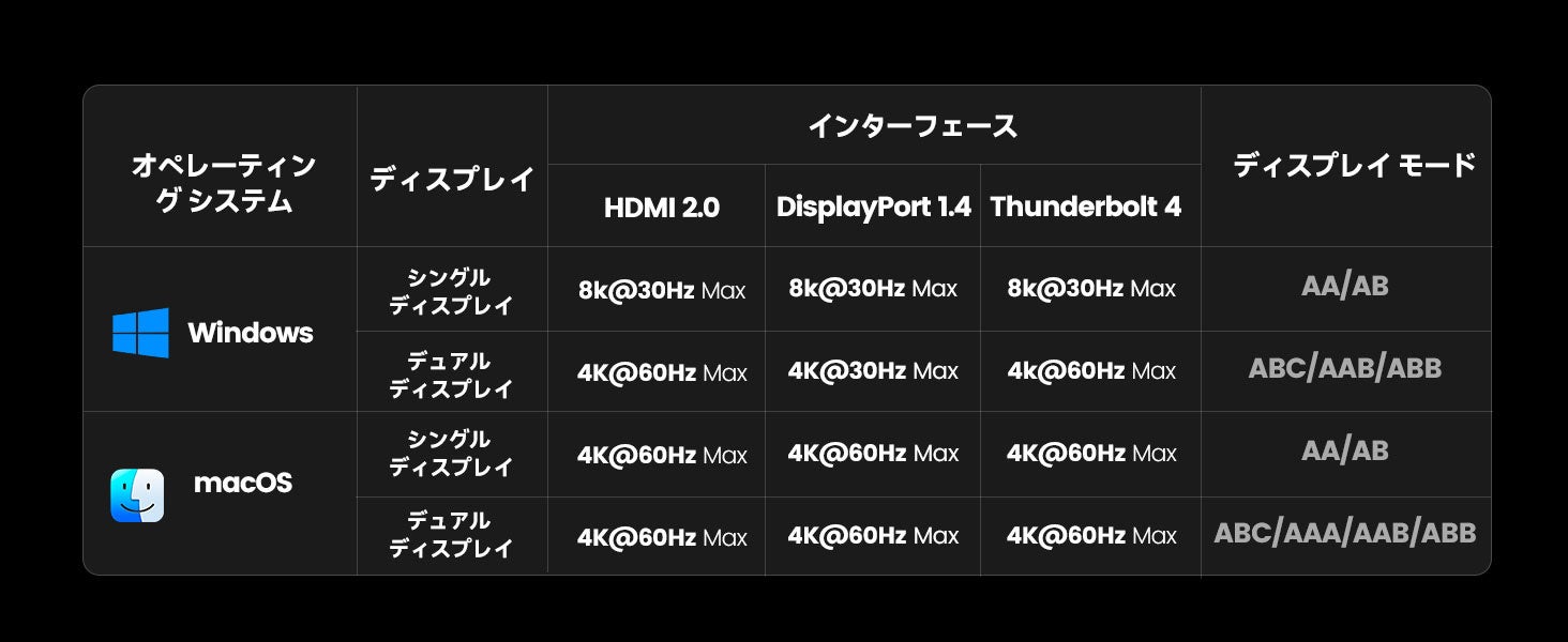 ORICO、12ポート搭載のThunderbolt 4ドッキングステーションを発売 - 画像3