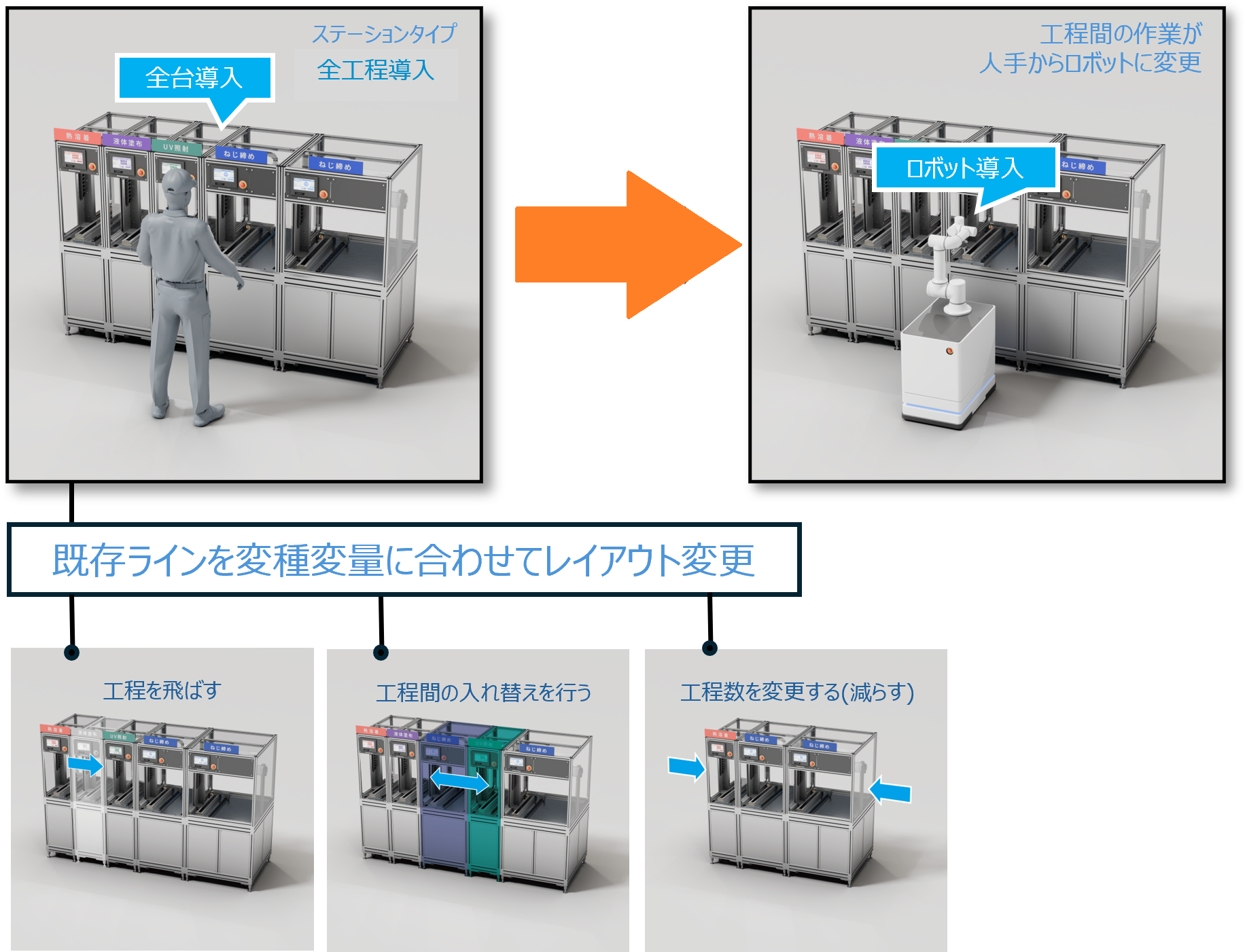 オリムベクスタ、自動化パッケージ「BDシリーズ ステーションタイプ」を発売|展示会出展情報