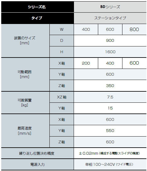 オリムベクスタ、自動化パッケージ「BDシリーズ ステーションタイプ」を発売｜展示会出展情報