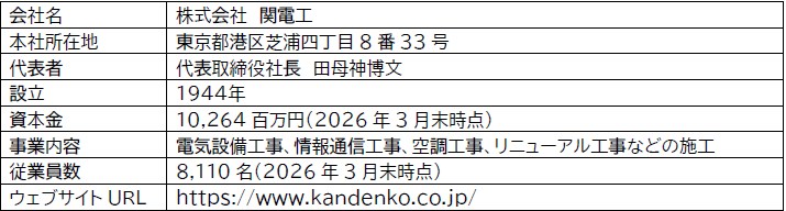 大崎電気と関電工、電力量計の誤結線判定ソフトを共同開発 - 画像3