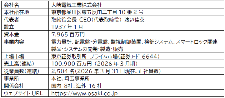 大崎電気と関電工、電力量計の誤結線判定ソフトを共同開発 - 画像4