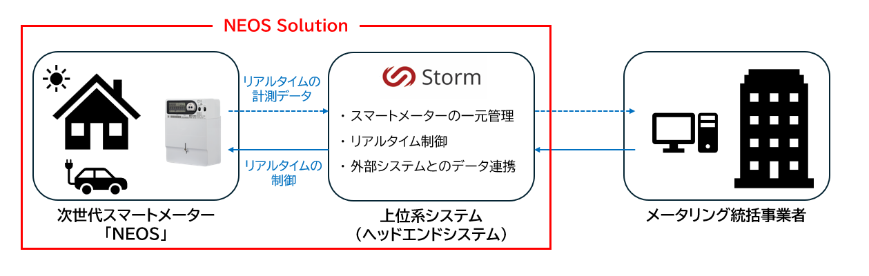 大崎電気、オセアニアで550億円超の大型受注 - 画像2