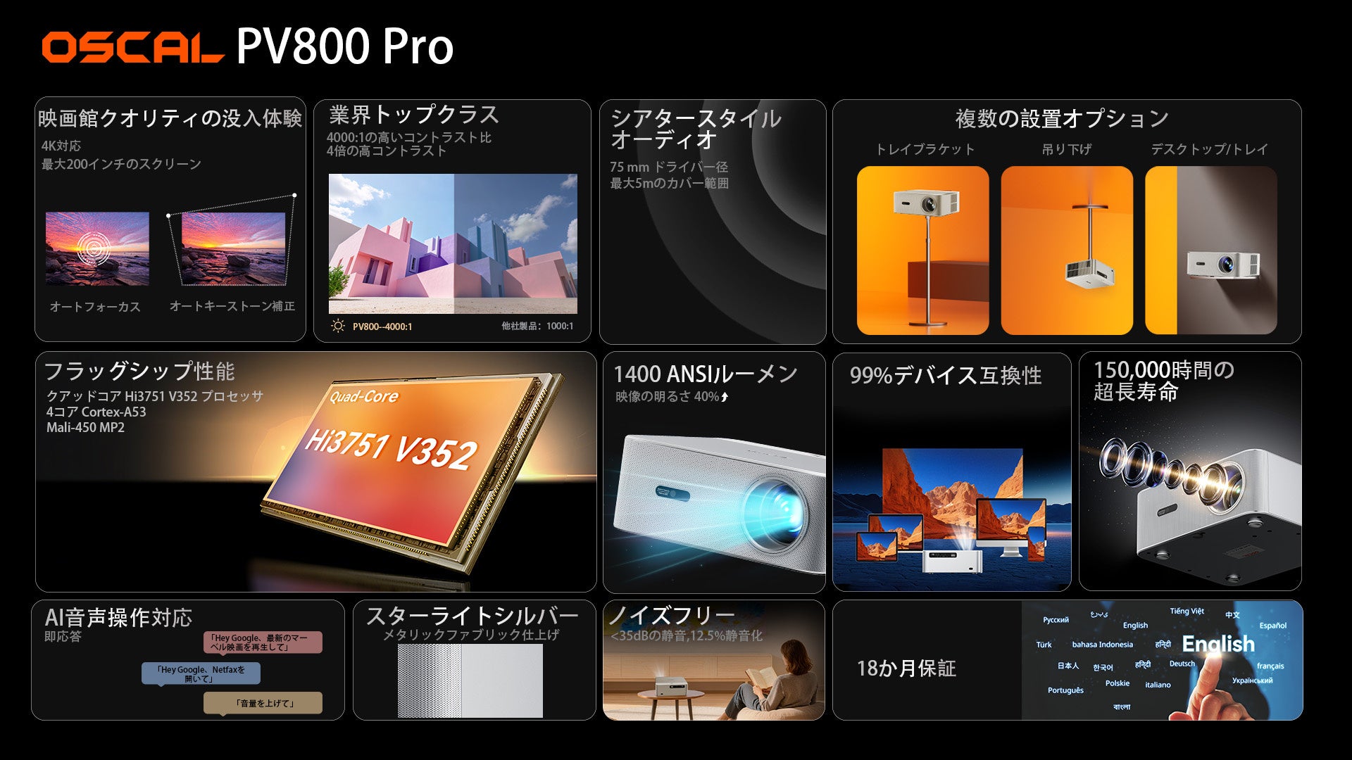 OSCAL、AI搭載フラッグシッププロジェクターPV800 Proを発表 - 画像1