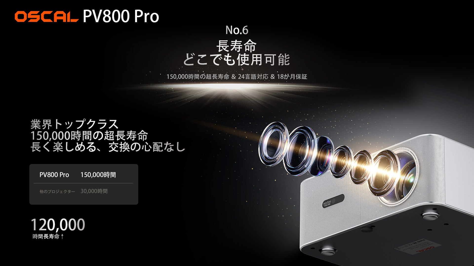 OSCAL、AI搭載フラッグシッププロジェクターPV800 Proを発表 - 画像7