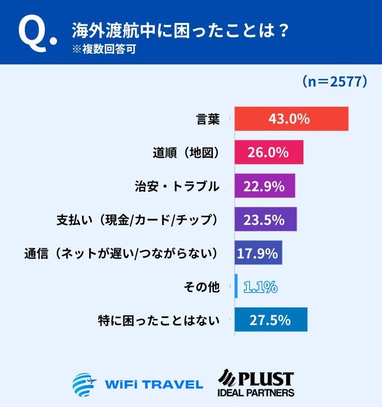 1万人調査：直近10年で海外渡航経験者は25.8％ - 画像5