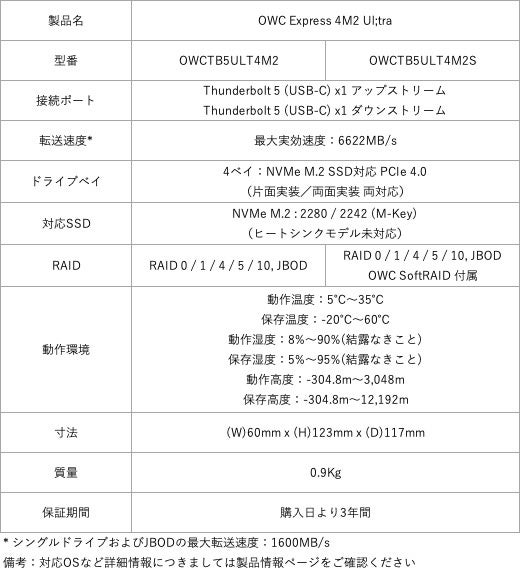 OWC、Thunderbolt 5対応のNVMe SSDエンクロージャーを発表 - 画像3