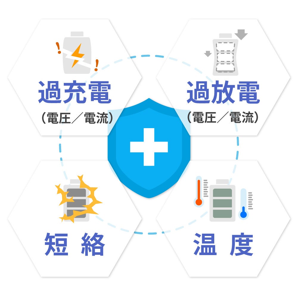 オウルテック、マグネット式ワイヤレス充電対応の薄型モバイルバッテリー「OWL-LPBMG5004シリーズ」を発売 - 画像7