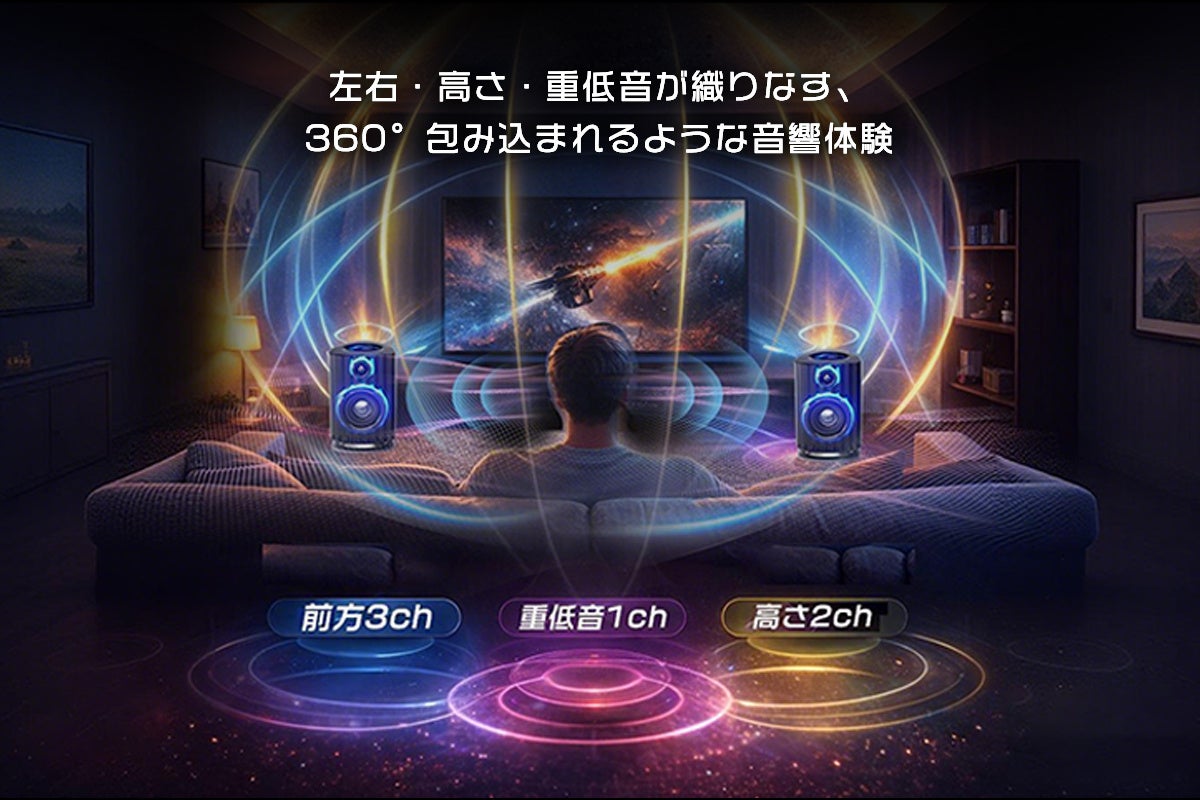 OXS、Dolby Atmos対応ワイヤレススピーカー『Thunder Duo』をMakuakeで先行販売開始 - 画像6
